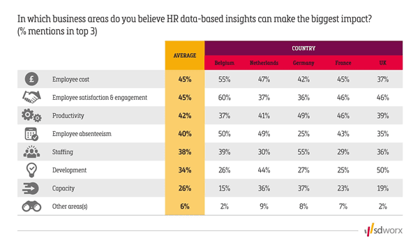 HR analytics