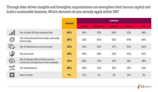 HR analytics