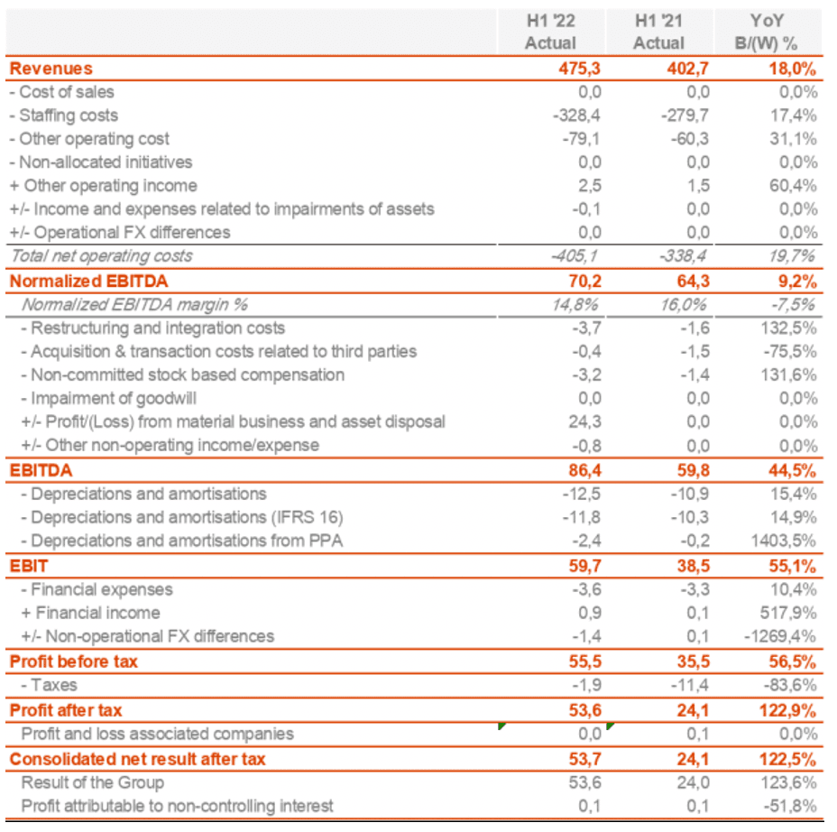 Financial Results