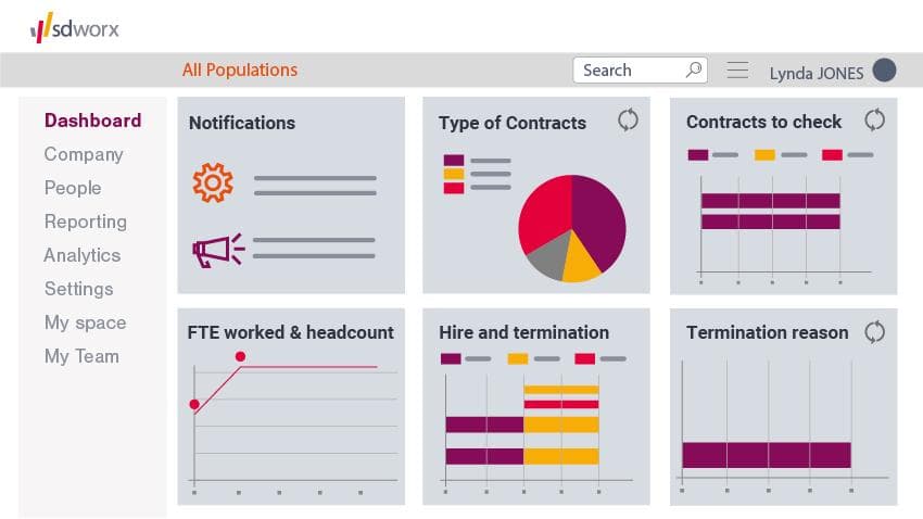 international core hr dashboard